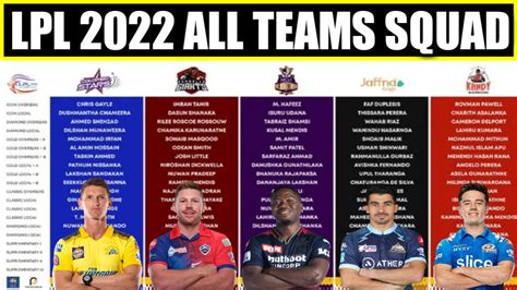 Lanka Premier League 2022 Team Captain and Players .